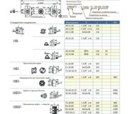 Карданные валы для сельскохозяйственной техники Размер 16